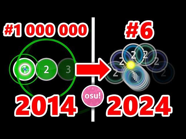 [ENG SUB] 10 years of osu! Improvement (2014  2024)