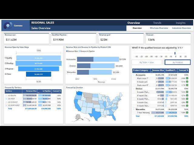 Master Dashboards, DAX, and More with This Power BI Course