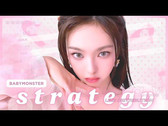 [ BABYMONSTER AI COVER || MMMSP.s ]  Strategy (feat. Megan Thee Stallion)  x   org. by TWICE
