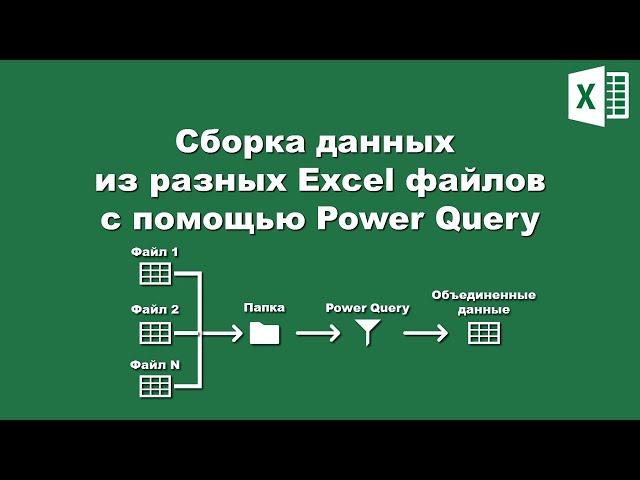 Excel: Power Query - импорт данных из папки / Excel: Power query - Import data from a folder