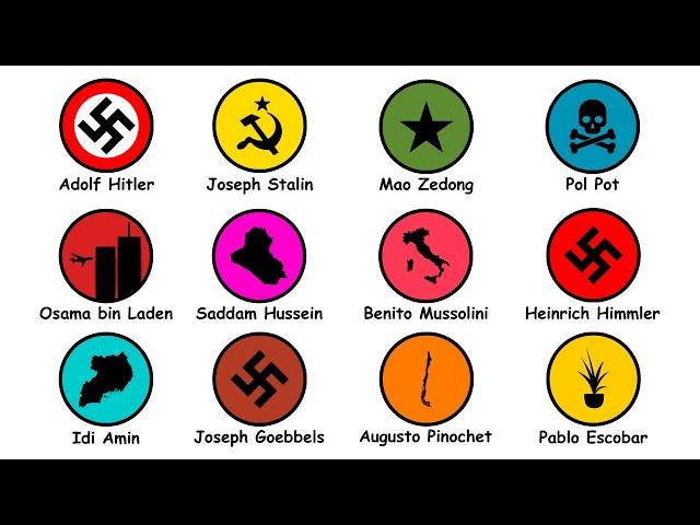 Every EVIL PERSON IN HISTORY Explained in 5 Minutes