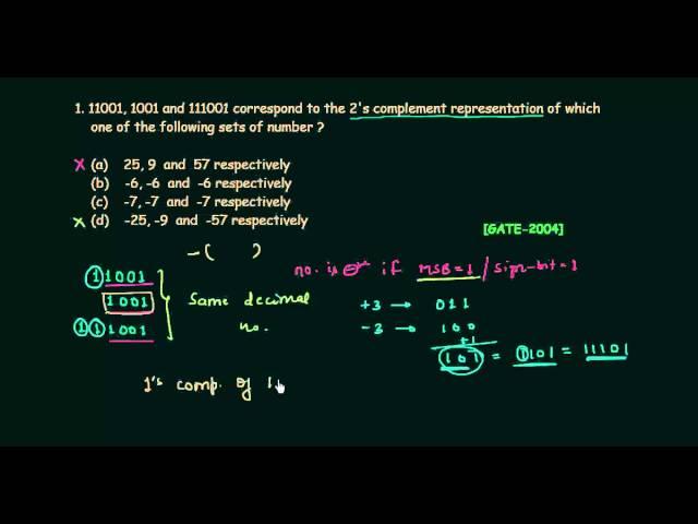 GATE Solved Problems (2004-2005) | Number Systems | Digital Electronics