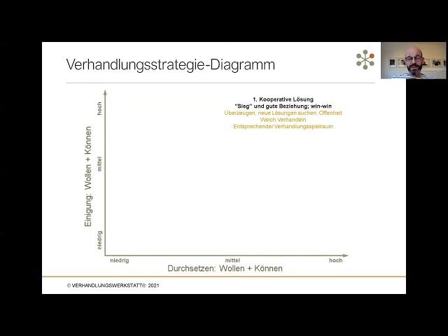 Unterschiedliche Strategien für verschiedene Verhandlungsziele