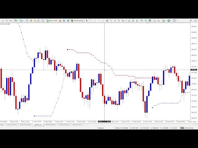 Trend Confirmation Indicator - Spot Market Trends with Precision!