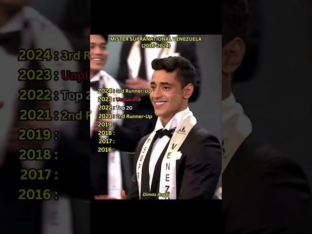 Mister Supranational Venezuela (2016-2024)