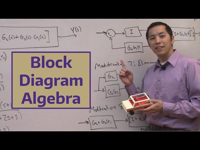 Block Diagram Algebra