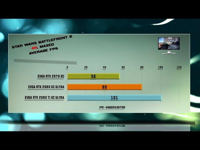 EVGA RTX 2070 vs RTX 2080 vs RTX 2080 Ti Test – 53 Benchmarks – XC ULTRA GAMING