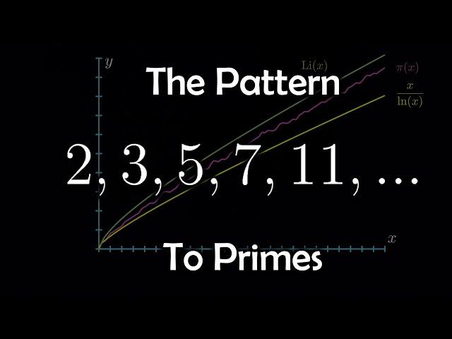 The Pattern to Prime Numbers?