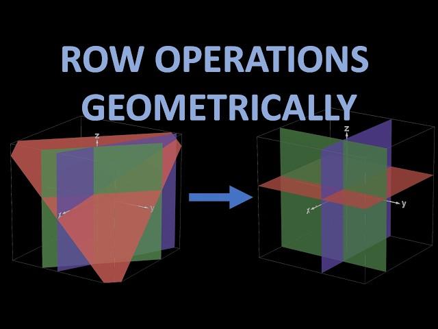 The Gaussian Algorithm Visualized