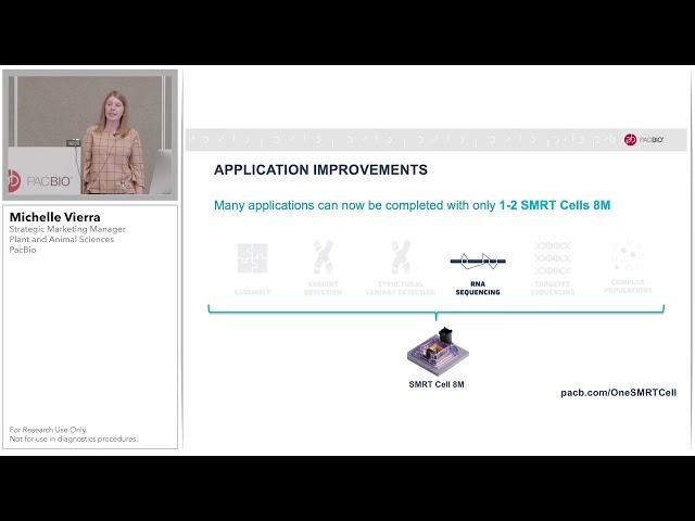 PacBio Update on Products and HiFi Applications