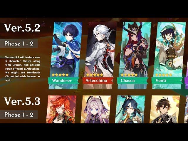 OUTDATED! ALL BANNERS FROM VERSION 5.2 TO 5.3 | Genshin Impact