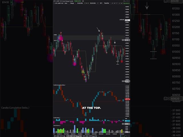 BTC futures trade 25.06 #volumetrading #cryptotrading #scalping #btctrading