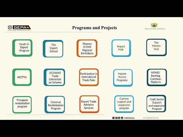 Minister's Press Briefing with Ghana Export Promotion Authority
