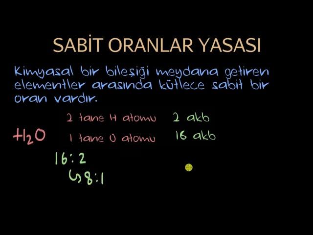 Sabit Oranlar Yasası (Kimya)