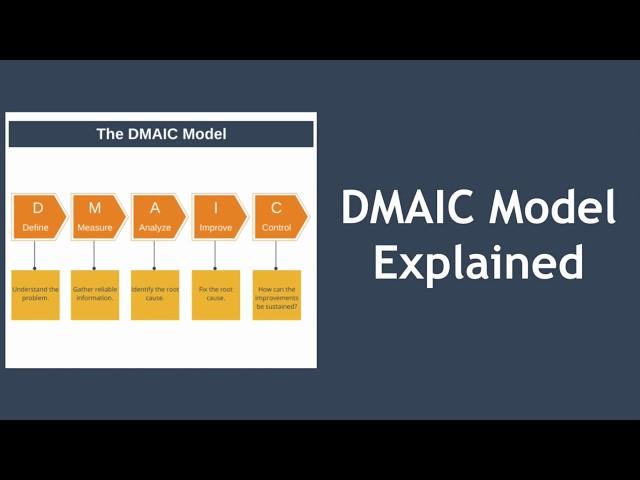 DMAIC Process Explained with Example