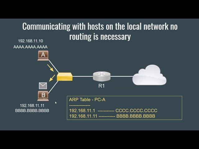 When do you need a default gateway?