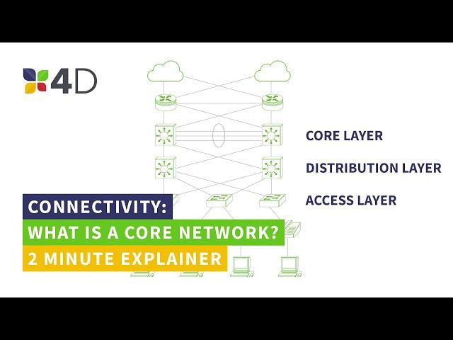 What is a Core Network?