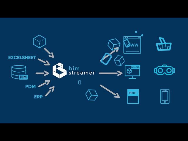 BIMStreamer | BIM Content Management Software for Manufacturers