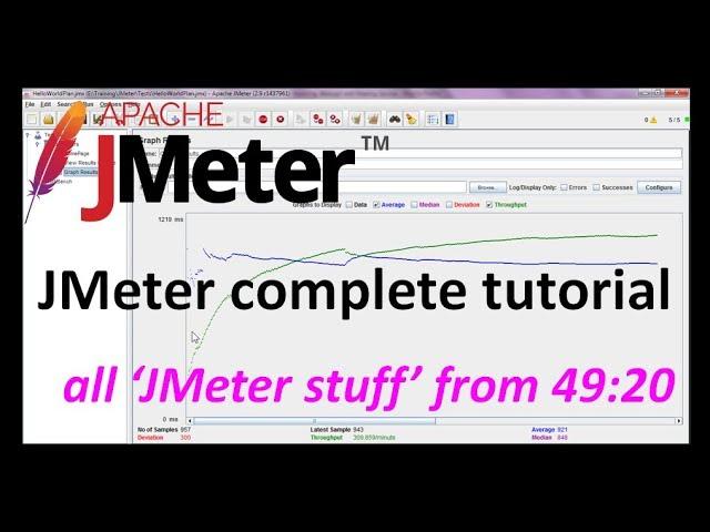 Performance Testing-JMeter Performance Testing-Jmeter-Performance Testing Using Jmeter-Load Testing