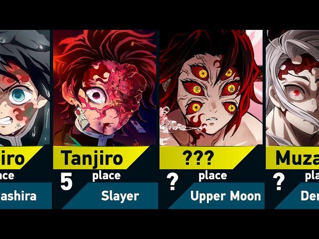 Power Levels of Demon Slayer Characters