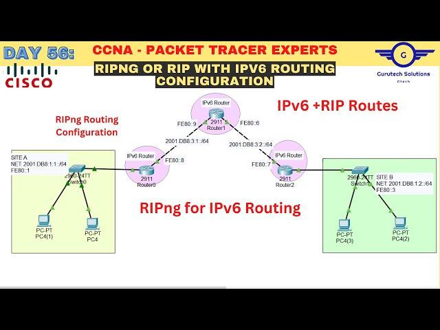 CCNA DAY 56: Configuring RIPng (RIP for IPv6) Routing | RIP on IPv6 configuration Lab Packet Tracer