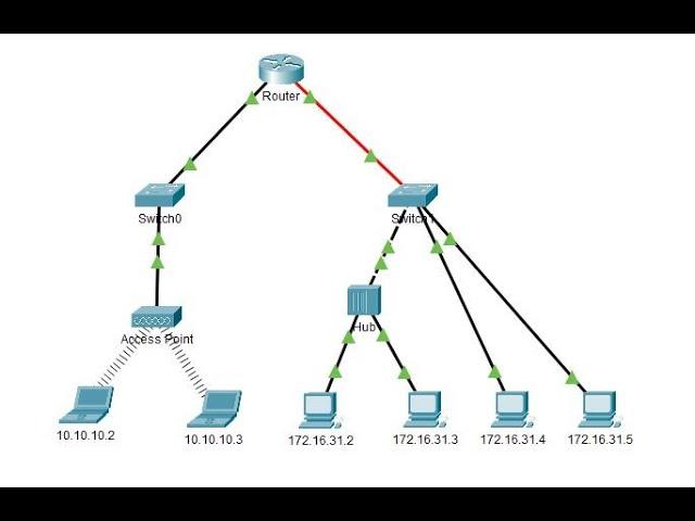 9.1.3 Packet Tracer - Identify MAC and IP Addresses