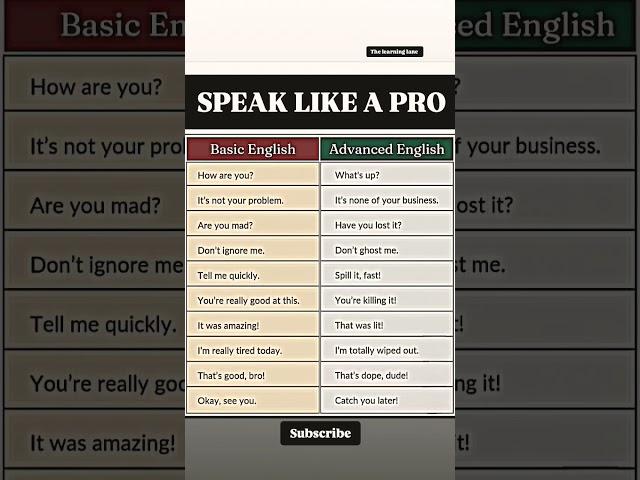 Basic English vs Advanced English-speak like a pro - Improve Your English#youtubeshorts#learnenglish