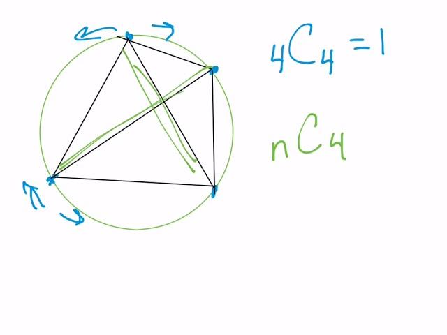 Number of Sections in a Circle with n Points (Proof)