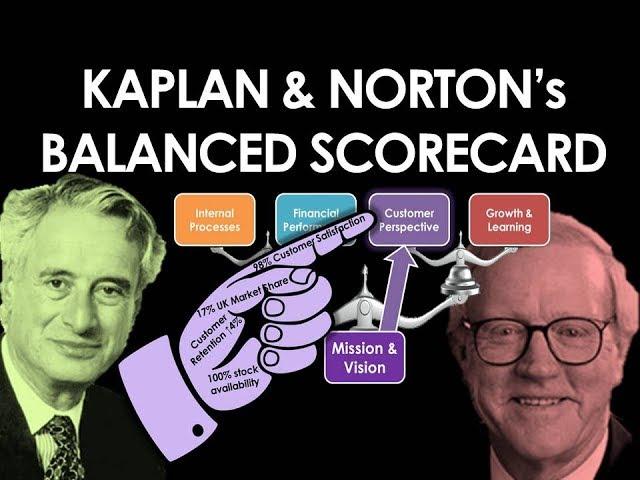 Kaplan & Norton's Balanced Scorecard