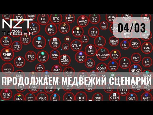 ОБЗОР В НАЧАЛЕ НЕДЕЛИ 4 МАРТ| DXY, EUR, GBP, S&P500, BTC, ETH, SOL, HBAR, PEPE, GOLD, CL...