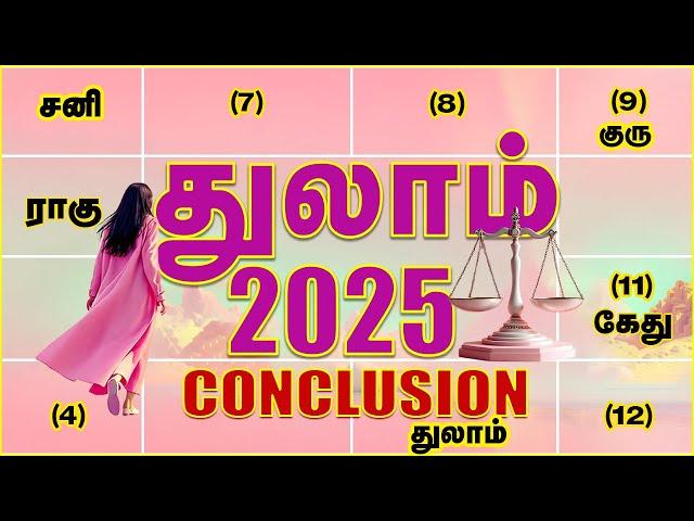 Thulam New Year 2025  - துலாம் புத்தாண்டு ராசிபலன்கள்- 2025