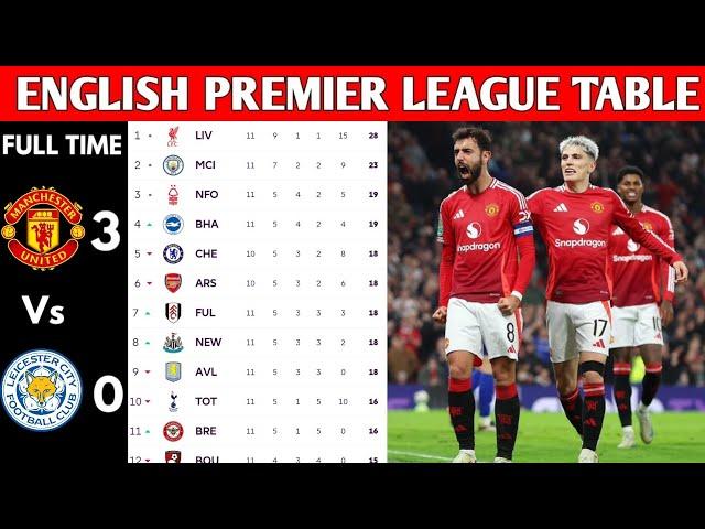 ENGLISH PREMIER LEAGUE TABLE UPDATED TODAY | PREMIER LEAGUE TABLE AND STANDING 2024/2025