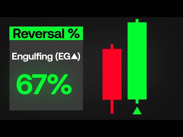 Why You Are Trading Reversals Wrong: 1 Indicator Fixes Everything