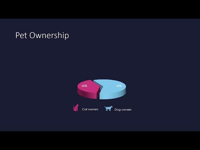 3D PowerPoint animation of pie chart using morph