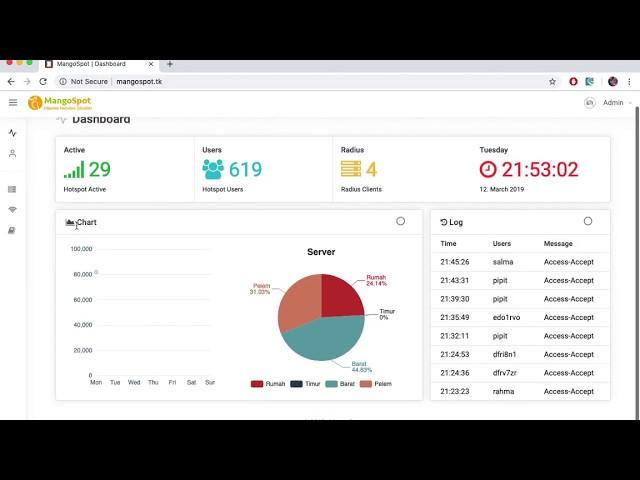 Radius Server Mikrotik With Freeradius & PostgreSQL