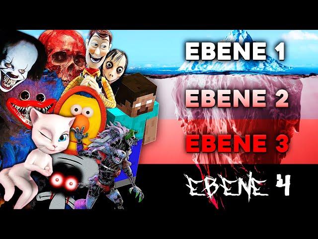 Der YouTube Horror Eisberg