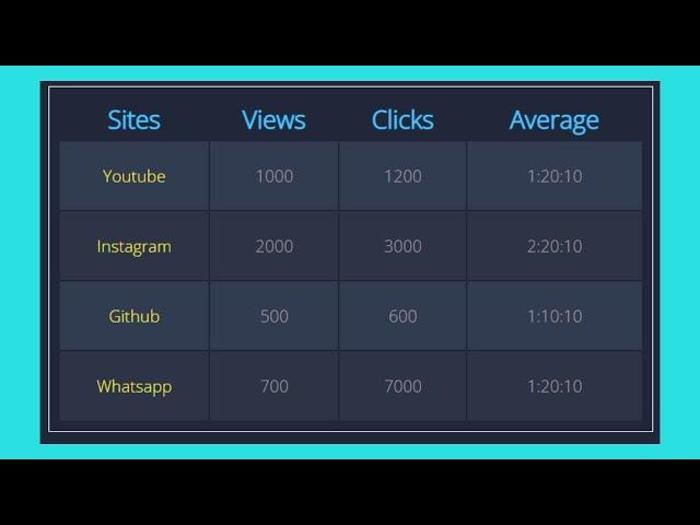 How to create responsive table using HTML and CSS