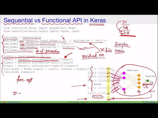 Deep learning with Python - Chapter 7 -  7.2 - Keras sequential vs functional API