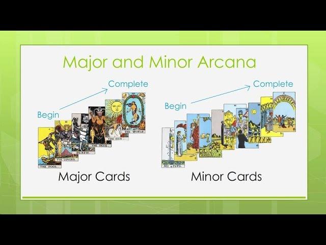 Reading Tarot Cards - Major and Minor Arcana