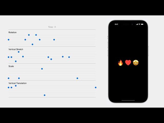 WWDC23: Wind your way through advanced animations in SwiftUI | Apple