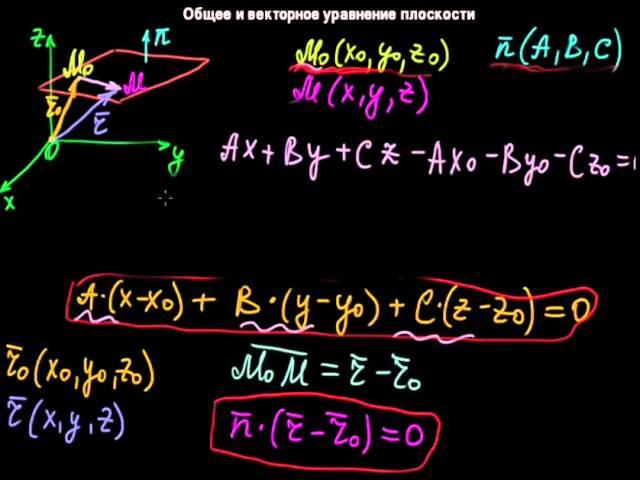 §37 Общее и векторное уравнение плоскости