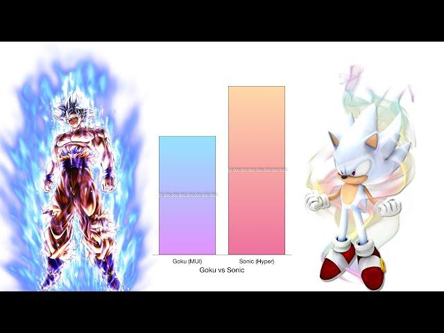 Goku vs Sonic - Power Levels Comparison