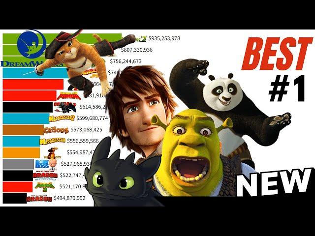 Best DreamWorks Movies Ranked (1998 - 2023)