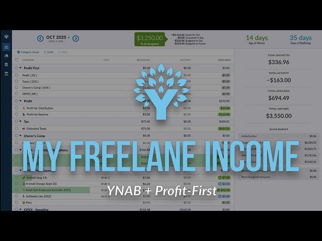 My Freelance Income | YNAB and Profit-first Budgeting