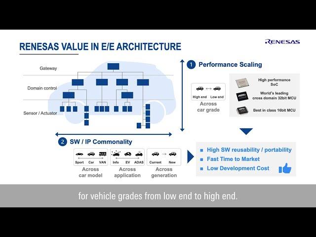 Vision and Strategy of Renesas Automotive Business