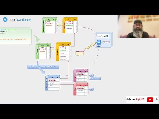 React setState has nothing to do with state (5 mins)