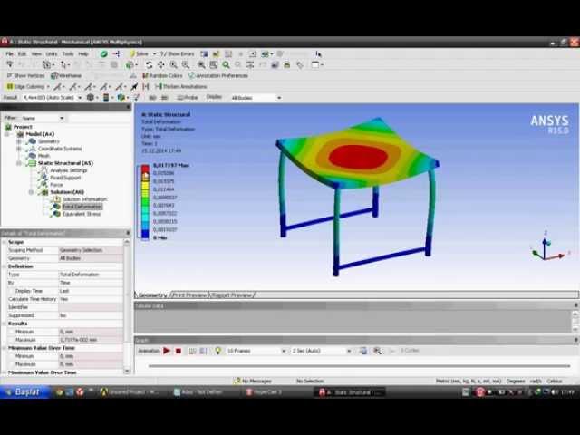 ansys yeni başlayanlar için statik analiz