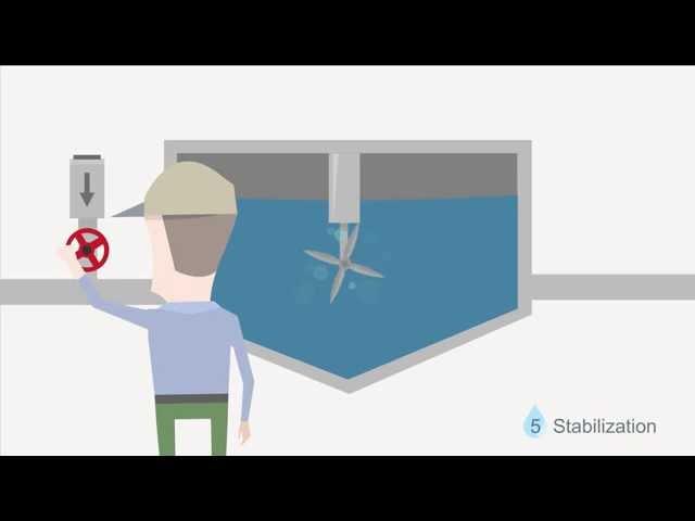 WaterOne: Our Treatment Plant - Explainer Video by Kukuzoo