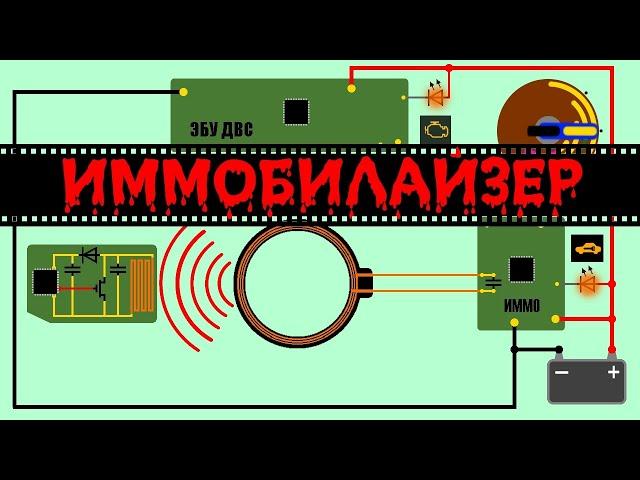 Как работает штатный иммобилайзер. immobilizer Inmovilizador