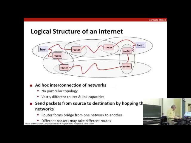 21 Network Programmin Part 1